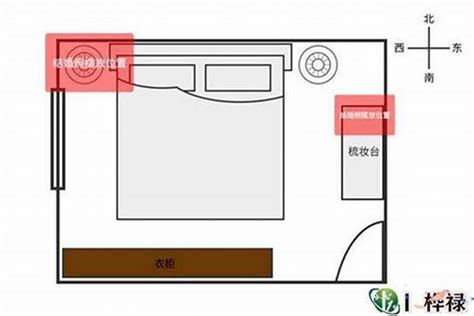 床位风水图